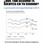 Caption: Salieron los datos de la Encuesta Nacional de Seguridad Públi…
